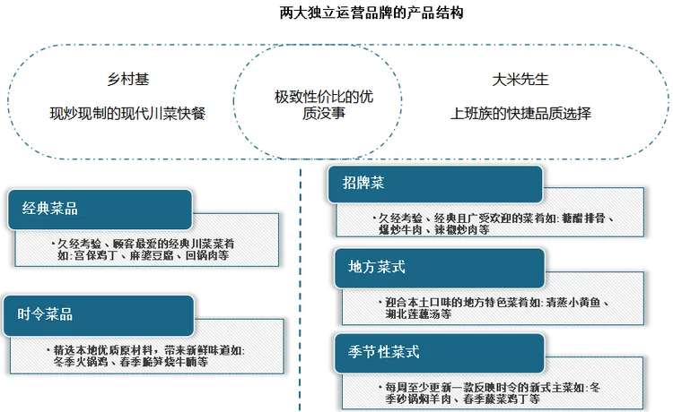 中式快餐培训:行业的未来之路